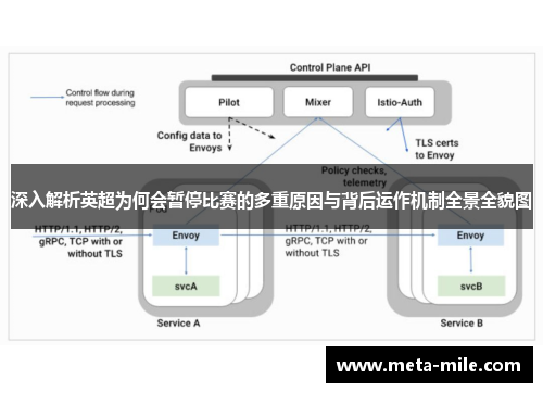 深入解析英超为何会暂停比赛的多重原因与背后运作机制全景全貌图 深入解析英超为何会暂停比赛的多重原因与背后运作机制全景全貌图