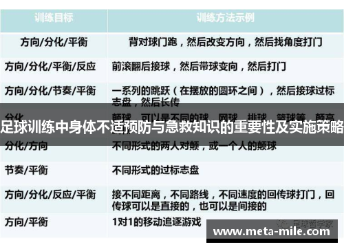 足球训练中身体不适预防与急救知识的重要性及实施策略