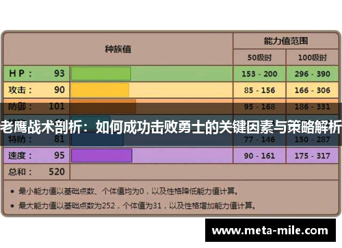 老鹰战术剖析：如何成功击败勇士的关键因素与策略解析