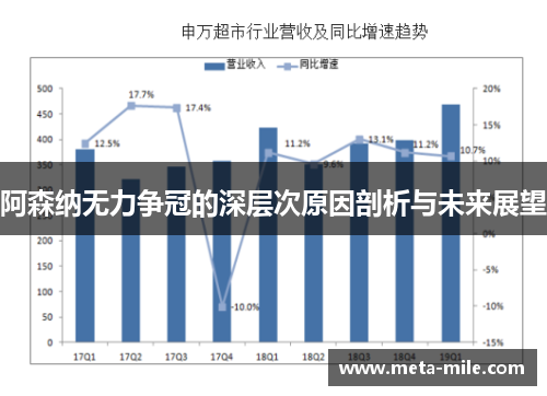 阿森纳无力争冠的深层次原因剖析与未来展望 阿森纳无力争冠的深层次原因剖析与未来展望