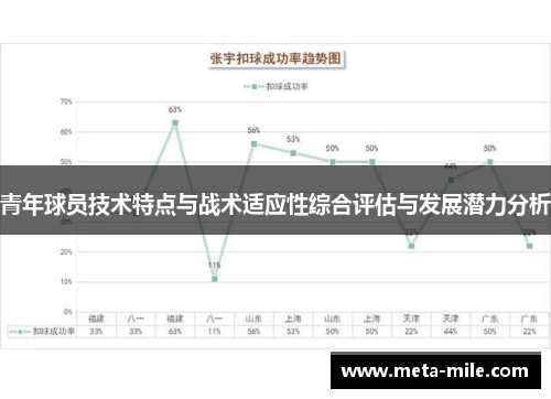 青年球员技术特点与战术适应性综合评估与发展潜力分析