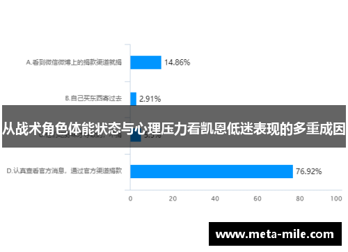 从战术角色体能状态与心理压力看凯恩低迷表现的多重成因 从战术角色体能状态与心理压力看凯恩低迷表现的多重成因
